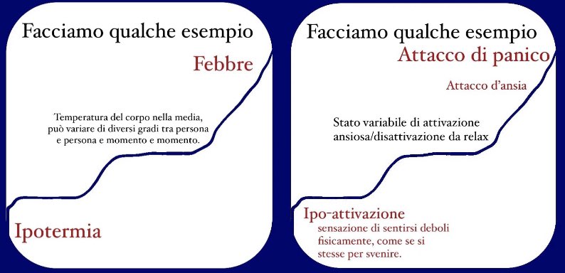 Cosa hanno in comune un attacco di panico e la&nbsp;febbre?