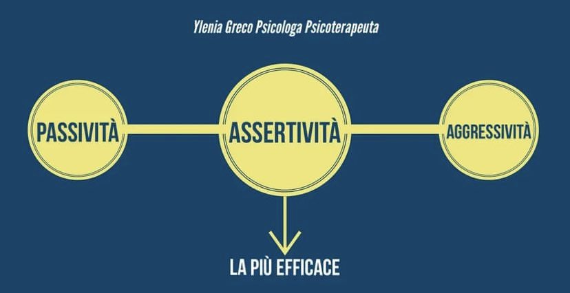 L’importanza del nostro modo di comunicare: passività, assertività e&nbsp;aggressività